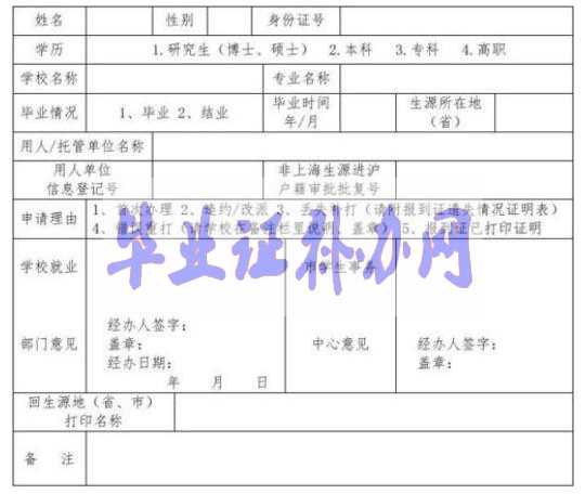 就業(yè)報(bào)到證遺失補(bǔ)辦申請(qǐng)表模板大全